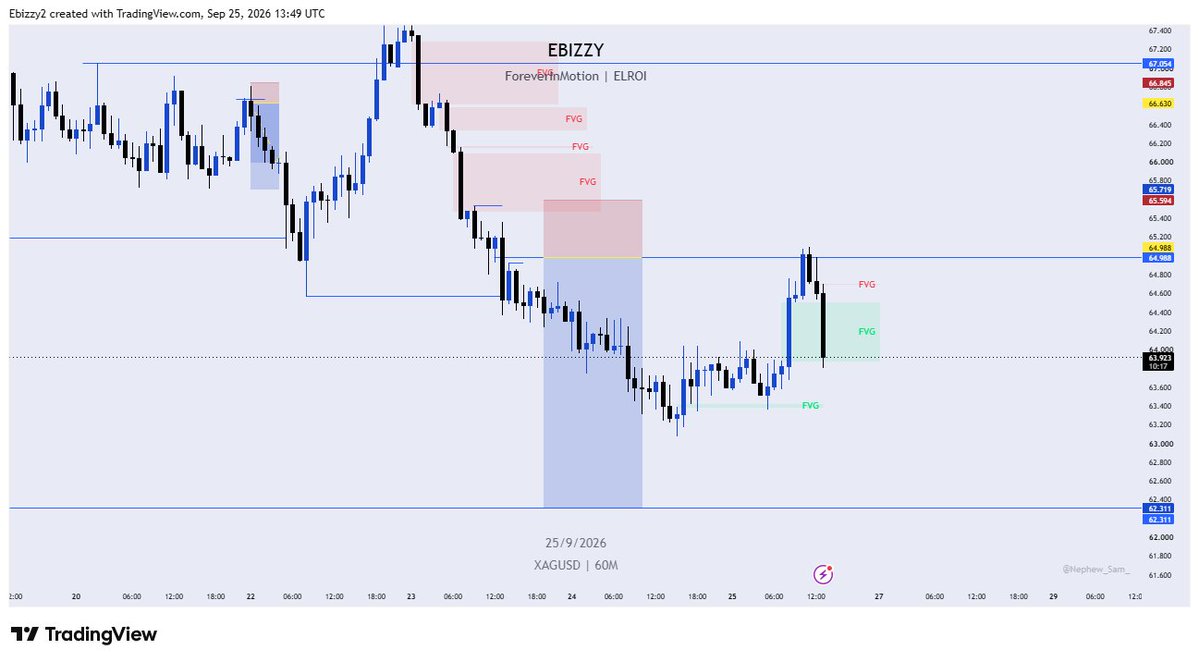 AnalystEbizzy's tweet photo. I did this setup on #XAGUSD and forgot to take it.

#ForeverInMotion
#ELROI https://t.co/hVa3xgXkEC