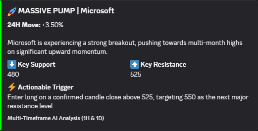🚀 STOCKS ALERT: $MSFT 📈

• 24H Move: +3.50% (Massive Pump)
• Support: $480 | Resistance: $525
• Momentum: Pushing multi-month highs

⚡ Action Trigger: Long en