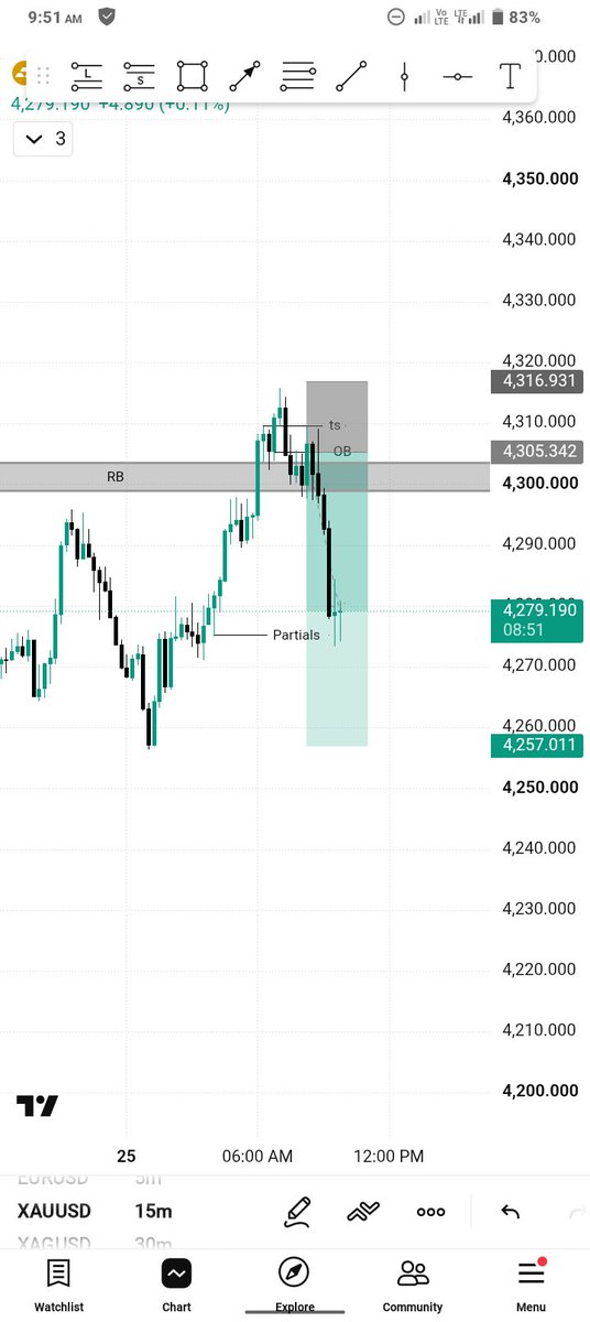 CenturionD4's tweet photo. #ForexTrading #ForexTrader #Discipline #TradingPsychology #RiskManagement #CRT #TS #TradingJournal #ForexLifestyle https://t.co/pprtYP6aHP