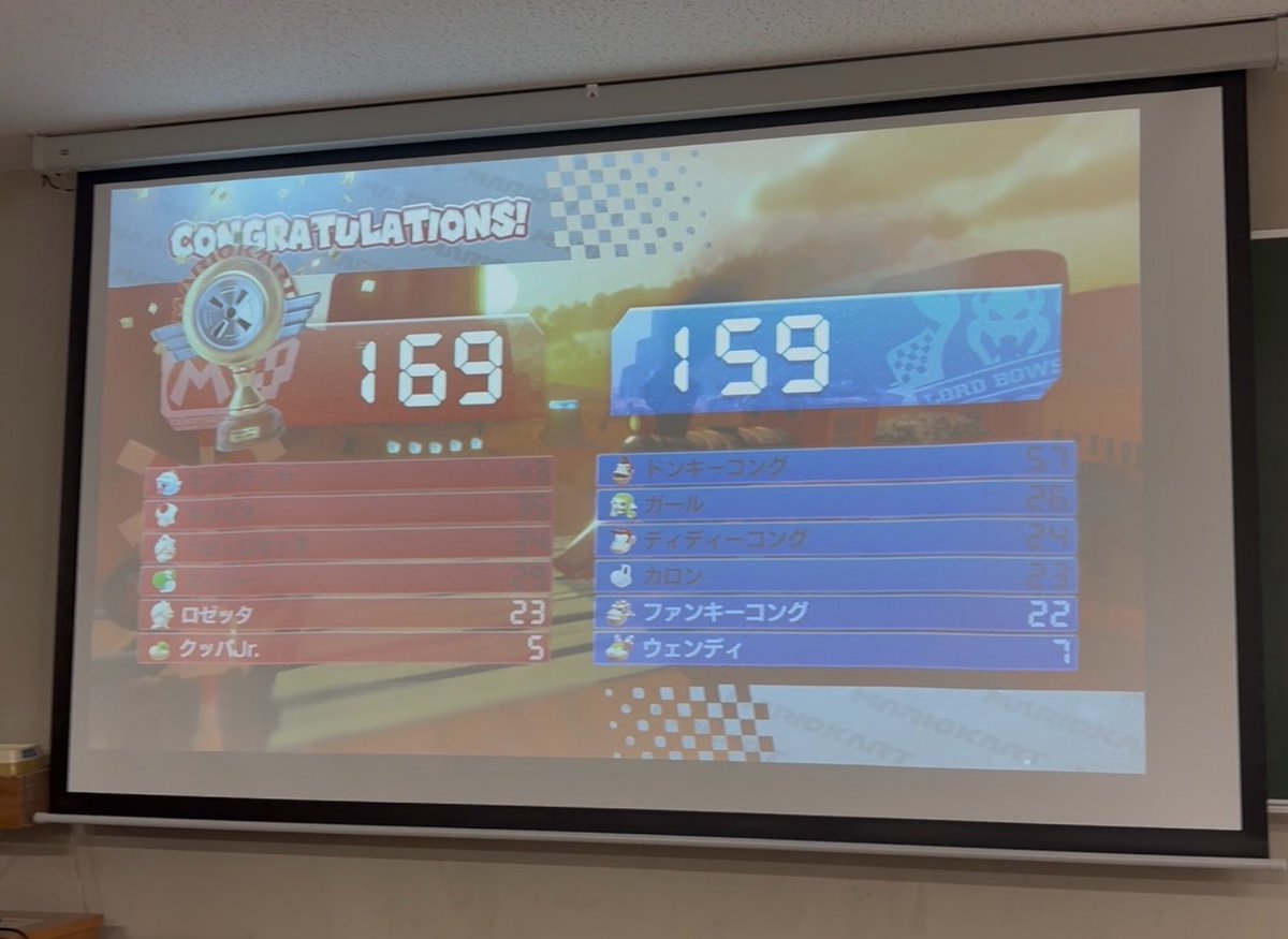g2_yama's tweet photo. 🎮 ゲーム大会を開催しました！ 🎮

サークルメンバーでゲーム大会を行いました！

白熱した対戦もあり、大盛り上がりのゲーム大会になりました！

G^2では、ゲーム制作をはじめ、メンバー同士で楽しめるイベントも行っています！
ゲーム制作に興味がある方はぜひお気軽にどうぞ👾 https://t.co/uGE8QfMfKI