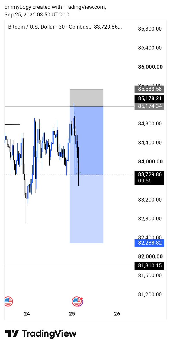 EmmanuelOs75235's tweet photo. #BTCUSD moving as Expected 🏌🏾‍♀️📈 https://t.co/MhgED3HsqP