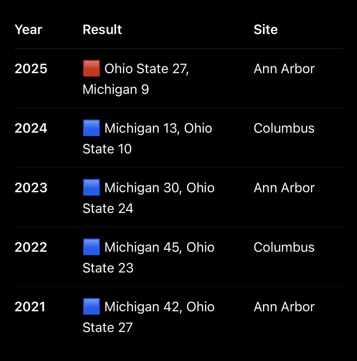 DutchWolverine's tweet photo. Counting is hard sometimes for those in Ohio.  #mathsnotmathing https://t.co/w90BOBynJY