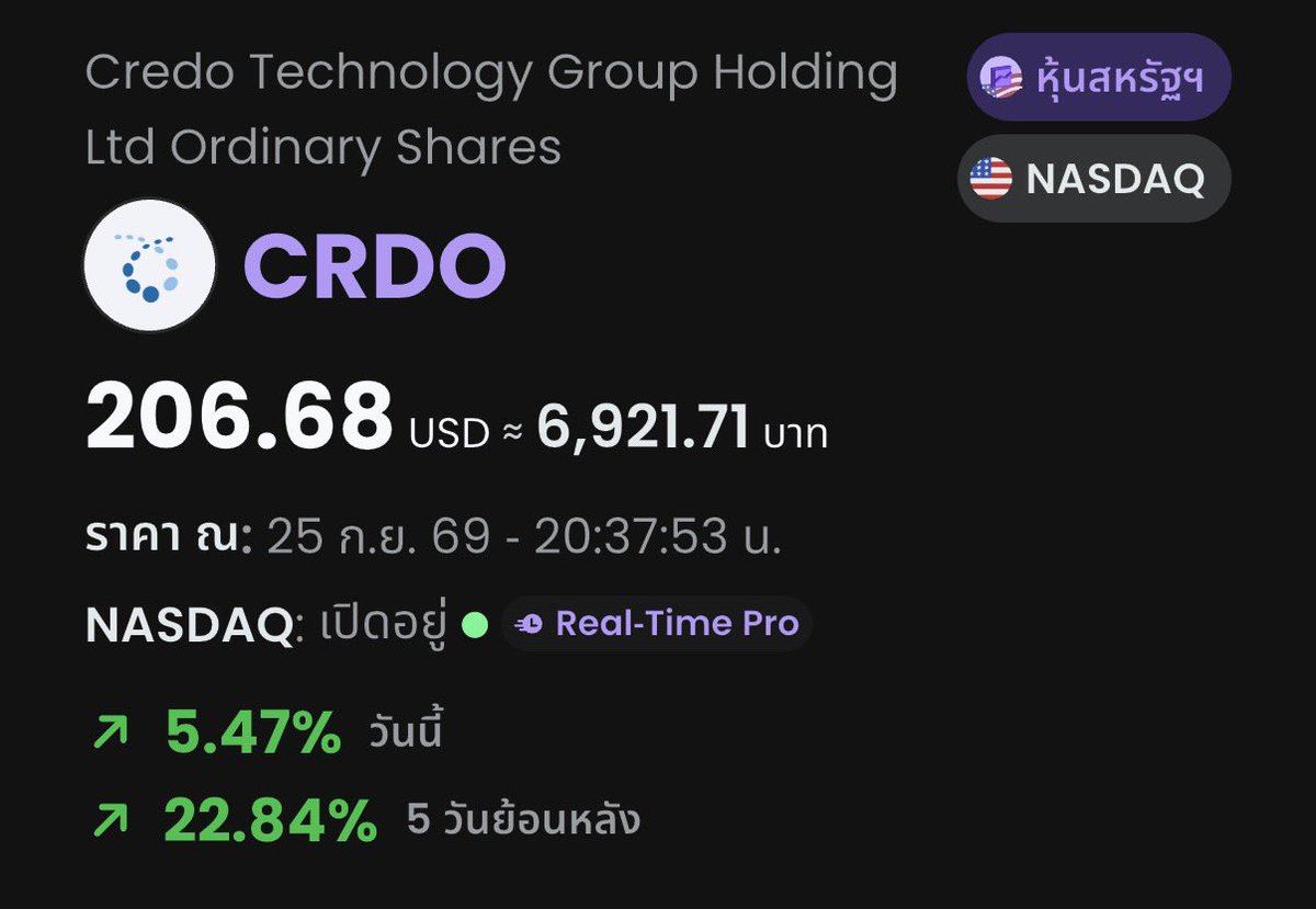 HyperSharkk's tweet photo. $CRDO กลับมายืน $200 ได้แล้ว หลังจากก่อนหน้านี้โดน Panic Sell หนักมาก

ตอนนั้นตลาดกังวลว่า หุ้นขึ้นมาเยอะเกินไปแล้ว, ราคามันแพง, ลูกค้าก็กระจุกตัว และกลัวว่า Growth หลังจากนี้จะไม่แรงพอ

พอทุกคนกลัว หุ้นก็โดนเทขาย 555+

แต่ๆๆ ธุรกิจมันยังแข็งอยู่

AI Cluster ยังใหญ่ขึ้น → ต้องส่งข้อมูลระหว่าง GPU เยอะขึ้น → ของที่ $CRDO ขายอย่าง AEC / Connectivity ก็ยังจำเป็น

จากตอน Panic sell แถวๆ $150 ตอนนี้กลับมา $206+ แล้ว

เนี้ยแหละครับ เวลาเจอหุ้นพื้นฐานดีๆ ร่วงแรงๆ ผมจะดูว่า “พื้นฐานบริษัทมันพังจริงๆ หรือคนแค่กำลังกลัว?”

ถ้าคนกลัว แต่ธุรกิจยังโตเหมือนเดิม บางทีตรงนั้นแหละอาจจะเป็นโอกาส