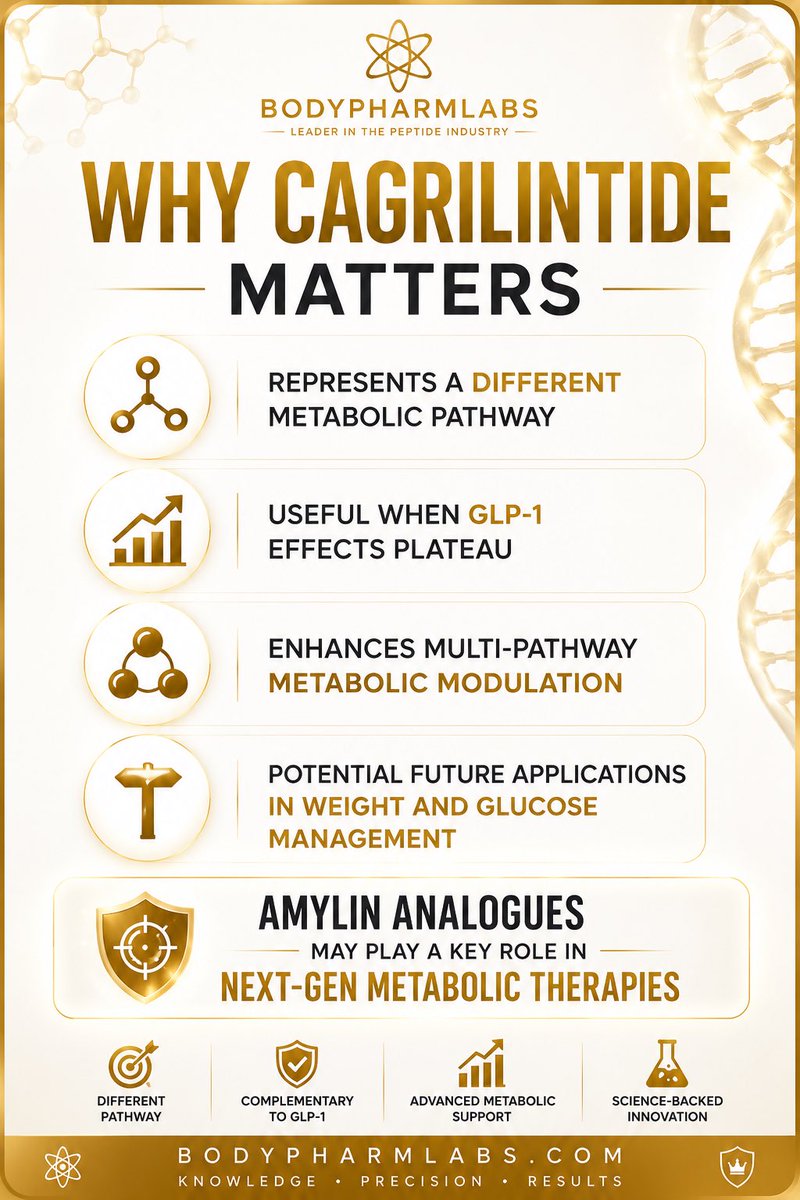 Bodypharmlabs's tweet photo. Cagr + GLP1's https://t.co/mUUJVKp4uY