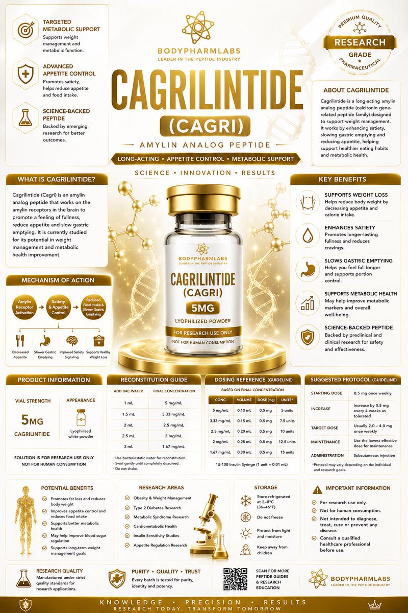 Bodypharmlabs's tweet photo. Cagr + GLP1's https://t.co/mUUJVKp4uY