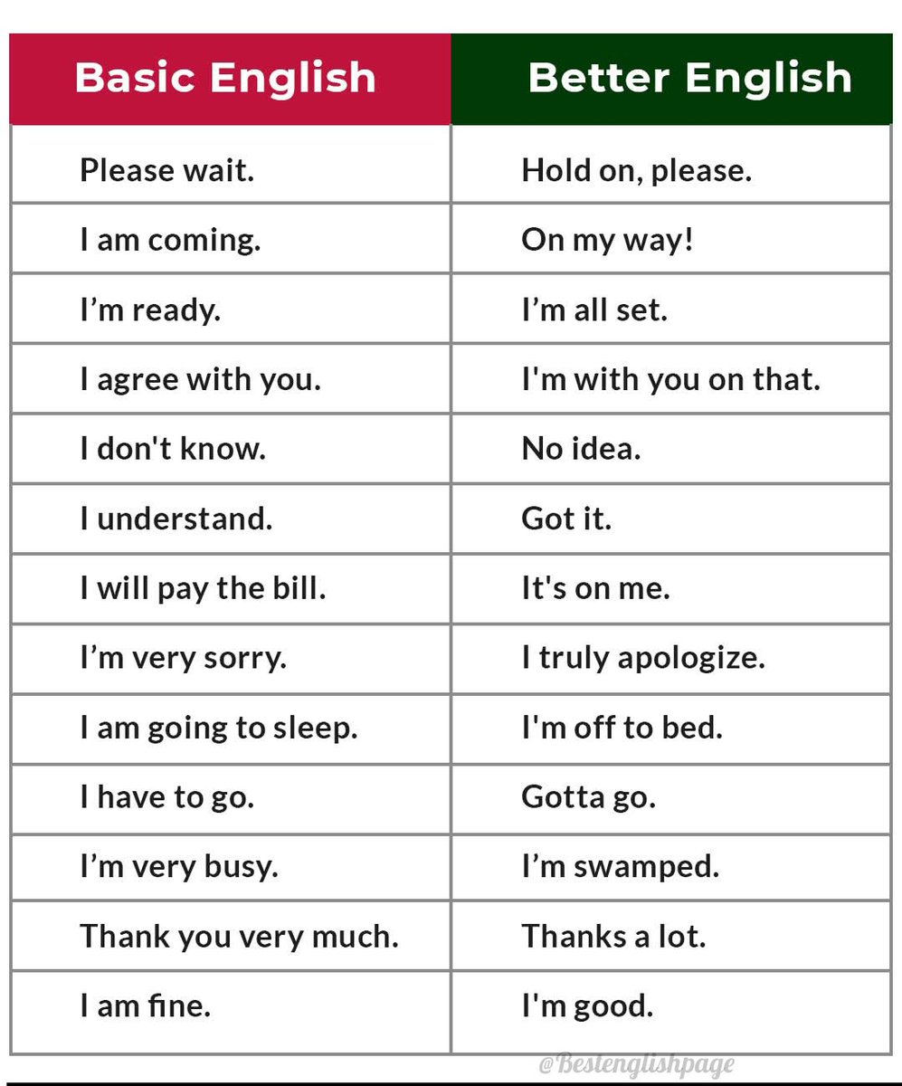 englishlesson_'s tweet photo. Basic English vs Better English https://t.co/9vauqbWsNy