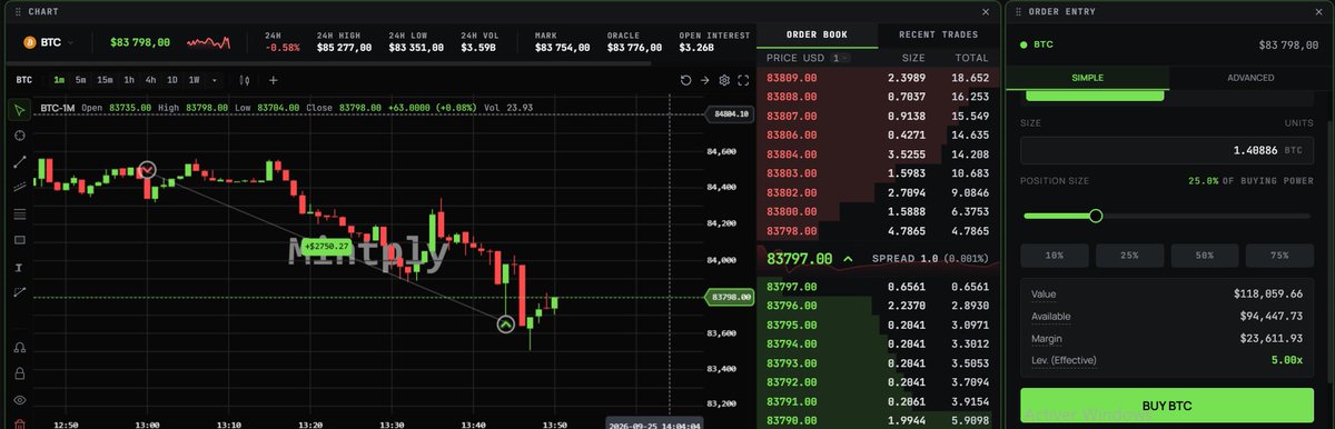 ElmenaryW's tweet photo. I noticed something while journaling my trades: I actually perform better in a selloff market. In other words, most of my successful trades tend to come from shorting.

For example, last year, when we were in an all-time-high (ATH) market, I went through a losing streak because, simply put, my strategy wasn’t working in those conditions, and I wasn’t able to adapt to the market.

I’ve learned a lot from journaling and reviewing my trades , things I hadn’t noticed before.

There’s a link below if you’d like to try the Mintply platform.
https://t.co/ztvq7XN2Kh
