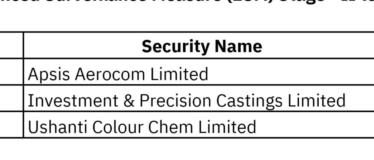 SMESTOCKNEWS's tweet photo. #NSE STOCKS WHICH MOVED FROM #ESM-2 TO #ESM-1.

Apsis Aerocom Limited
Investment &amp; Precision Castings Limited
Ushanti Colour Chem Limited https://t.co/nZpuqYxFYX
