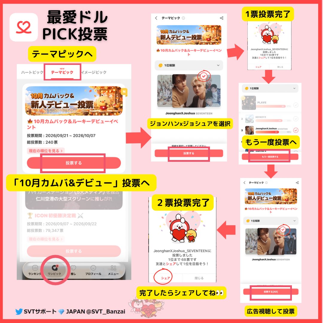 SVT_Banzai's tweet photo. 📢【最愛ドル】
🍁10月カムバック＆ルーキーデビューイベント投票
現在251票の僅差です
本日の投票をお願いします！

🗓9/21(月)〜10/7(水)まで
📍現在2位 #JeonghanXJoshua
🔗https://t.co/2nDCFsTqgS
🗳1日2票
🎁アプリ内バナー(1週間)+無料チャージステーション(3日間)

多くの目に留まる1位特典を手に入れるためにも、ジョンハンxジョシュアへの投票ご協力をお願いします🙇‍♀️

#SEVENTEEN #세븐틴 #セブチ
@pledis_17 @pledis_17jp