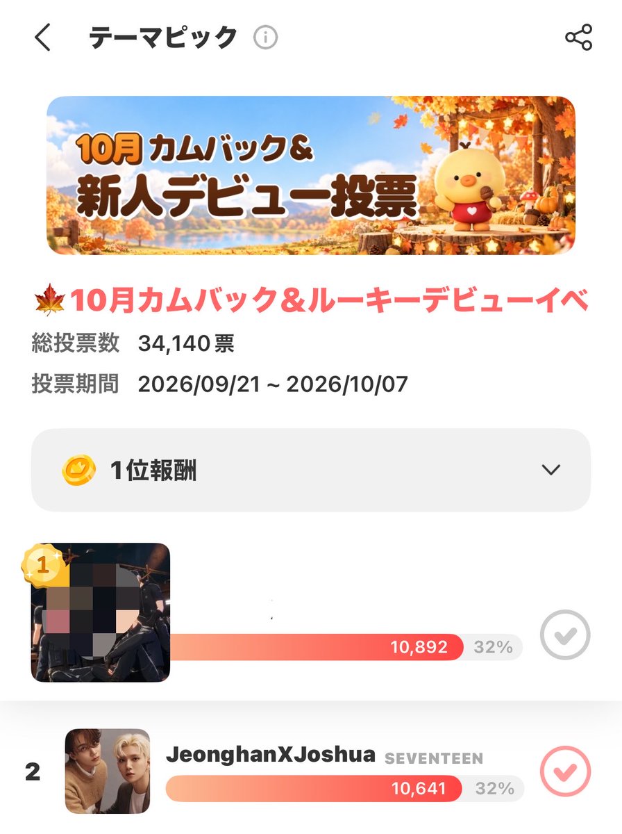 SVT_Banzai's tweet photo. 📢【最愛ドル】
🍁10月カムバック＆ルーキーデビューイベント投票
現在251票の僅差です
本日の投票をお願いします！

🗓9/21(月)〜10/7(水)まで
📍現在2位 #JeonghanXJoshua
🔗https://t.co/2nDCFsTqgS
🗳1日2票
🎁アプリ内バナー(1週間)+無料チャージステーション(3日間)

多くの目に留まる1位特典を手に入れるためにも、ジョンハンxジョシュアへの投票ご協力をお願いします🙇‍♀️

#SEVENTEEN #세븐틴 #セブチ
@pledis_17 @pledis_17jp