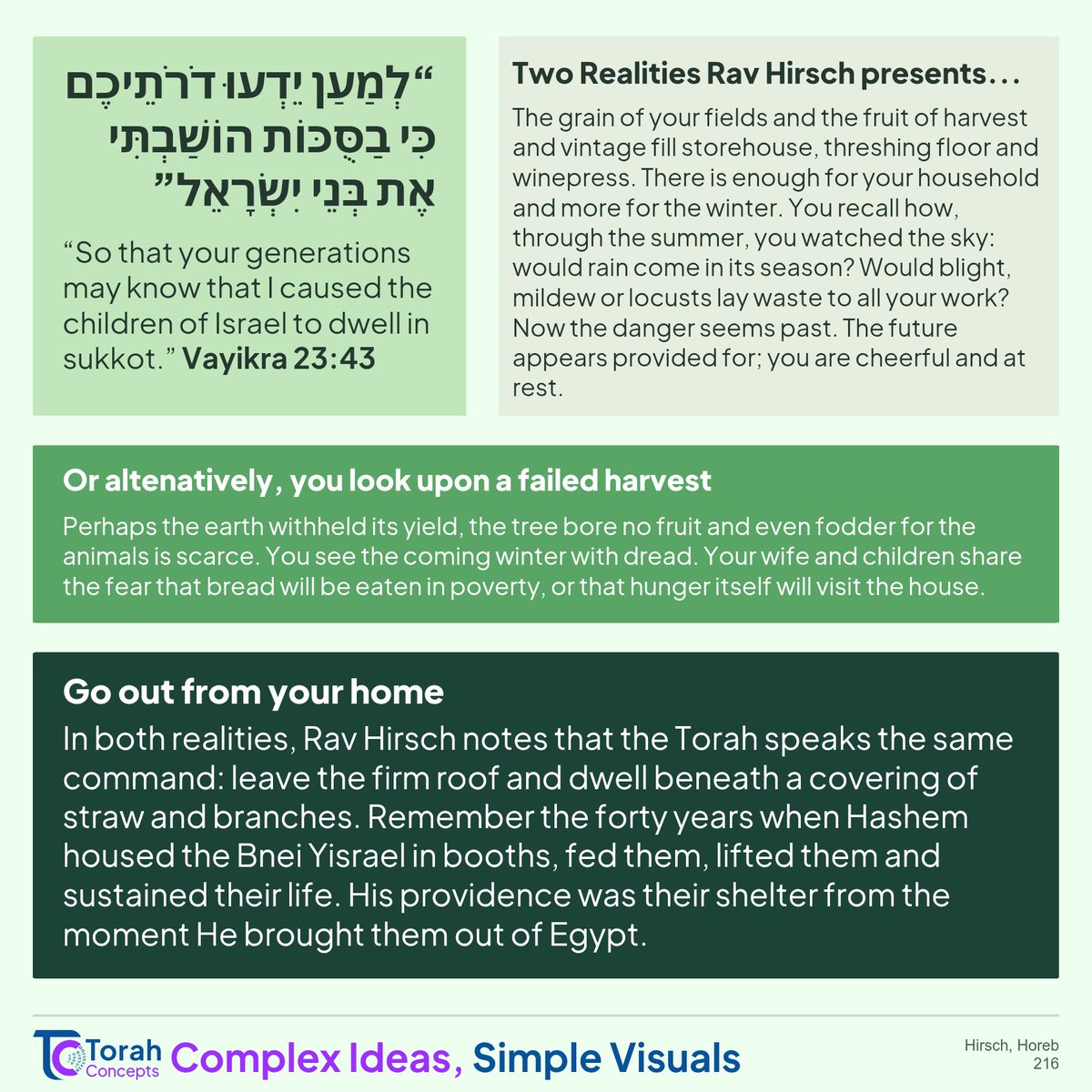Torah_concepts's tweet photo. Special Edition for Sukkot

We turn to Rav Hirsch's Horeb for a special 3 part series of the significance of the mitzvah of Sukkah 

 #torahconcepts #sukkot #sukkah #ravhirsch #succot #jewishlearning #chagsameach #torah #shabbat #shabbatshalom https://t.co/hlhENAvfVk