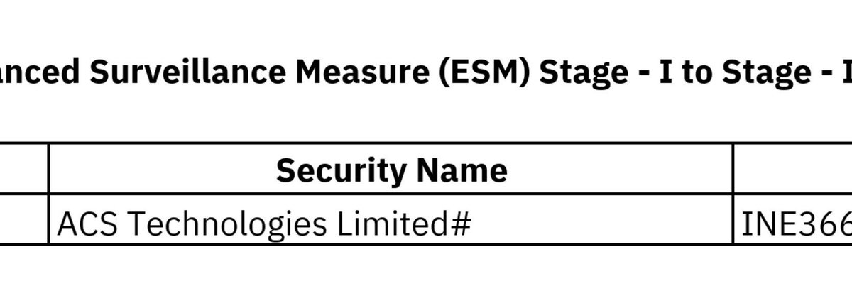 SMESTOCKNEWS's tweet photo. #NSE #ESM-2 new entry.

ACS Technologies Limited# https://t.co/oDRnpRaBzq