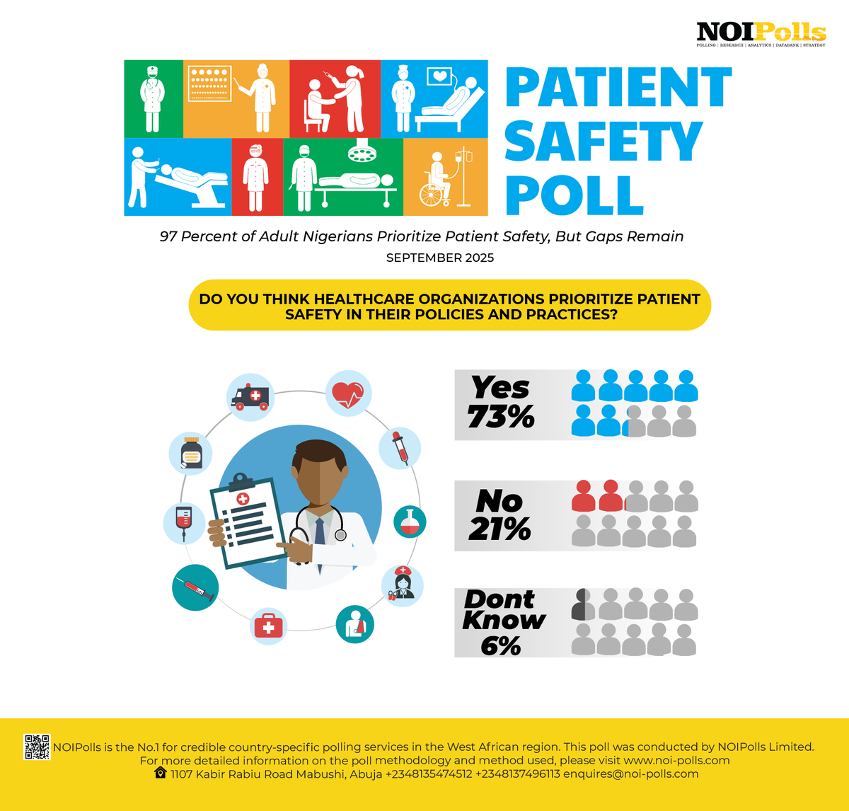 NOIPolls tweet picture
