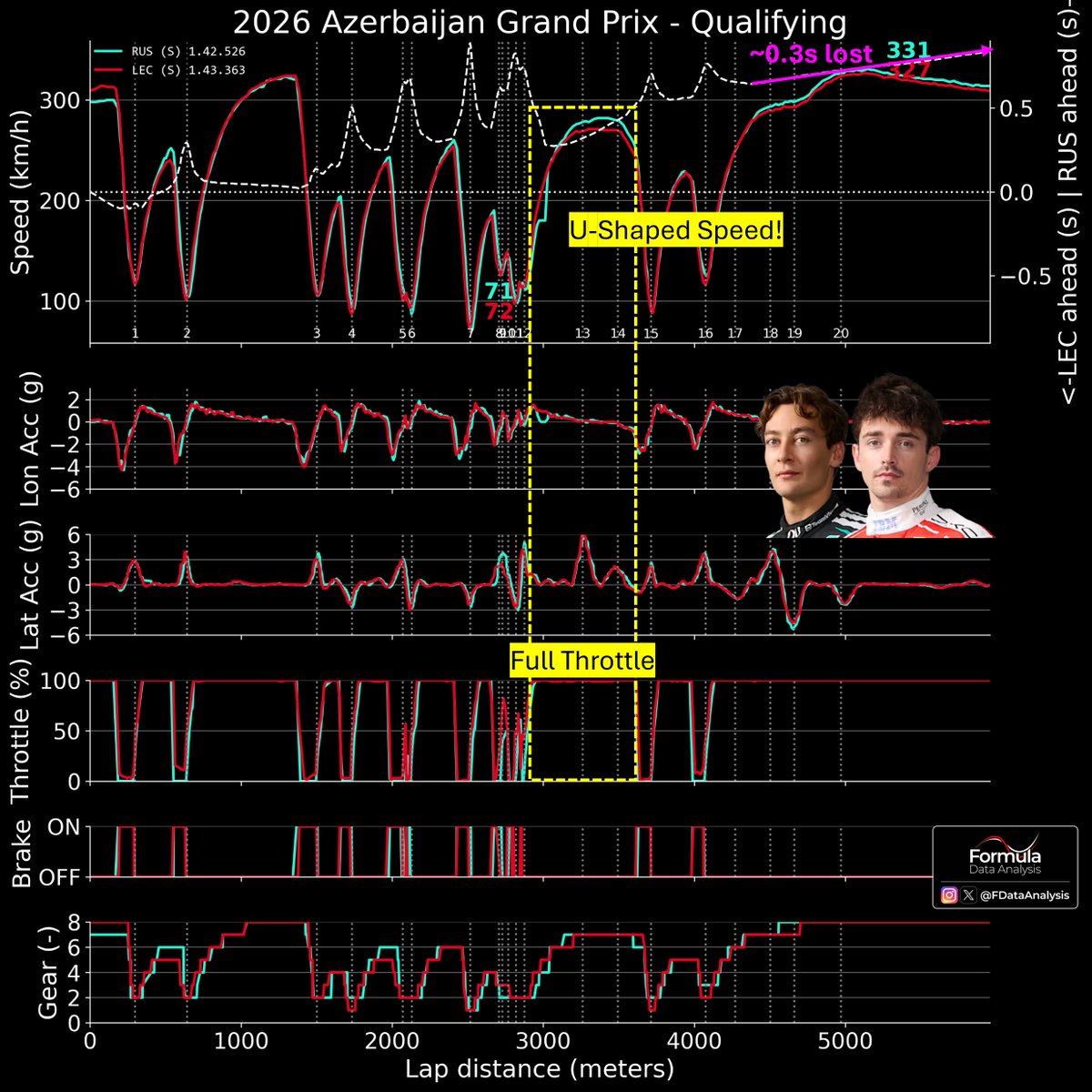 FDataAnalysis tweet picture