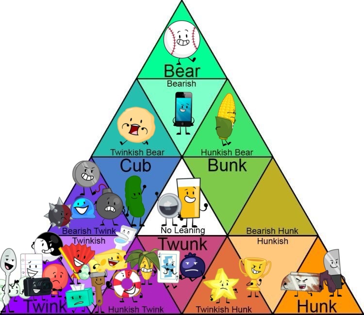 Spongebobpuppy's tweet photo. I don’t knowwww I included the non-binary characters and excluded cherries because I don’t care about them #inanimateinsanity https://t.co/3zzcHCJWtp