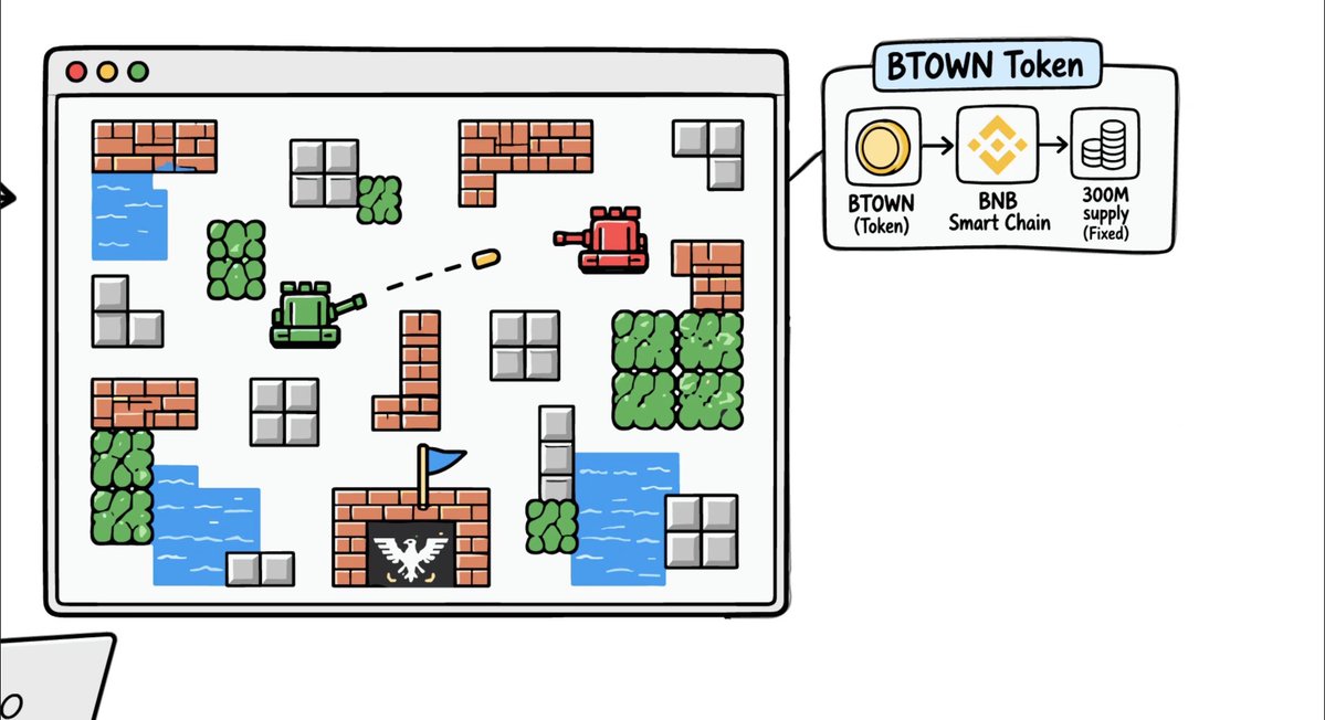 BattleTownCom's tweet photo. CryptoLabs made a video about BATTLE TOWN.

Outside look at the presale, the tickets and what the game is supposed to be. Nothing from us in the script.

If you've been asking what this project actually is, start here.

https://t.co/9W53wH76sl https://t.co/JEwCBzSV1L