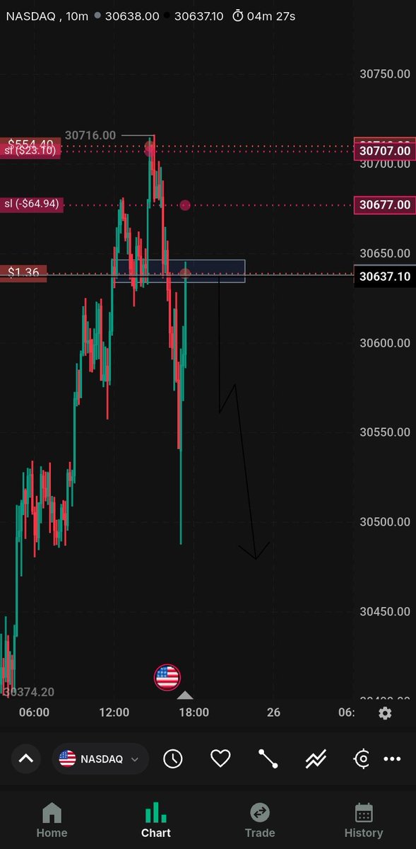 ludclww's tweet photo. #NASDAQ https://t.co/puAQJuqQXa