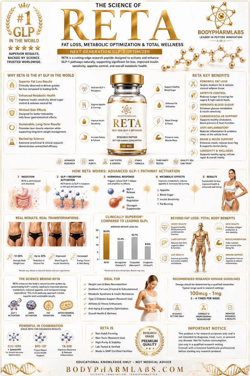 Bodypharmlabs's tweet photo. Reta https://t.co/Sd45kNpCh6
