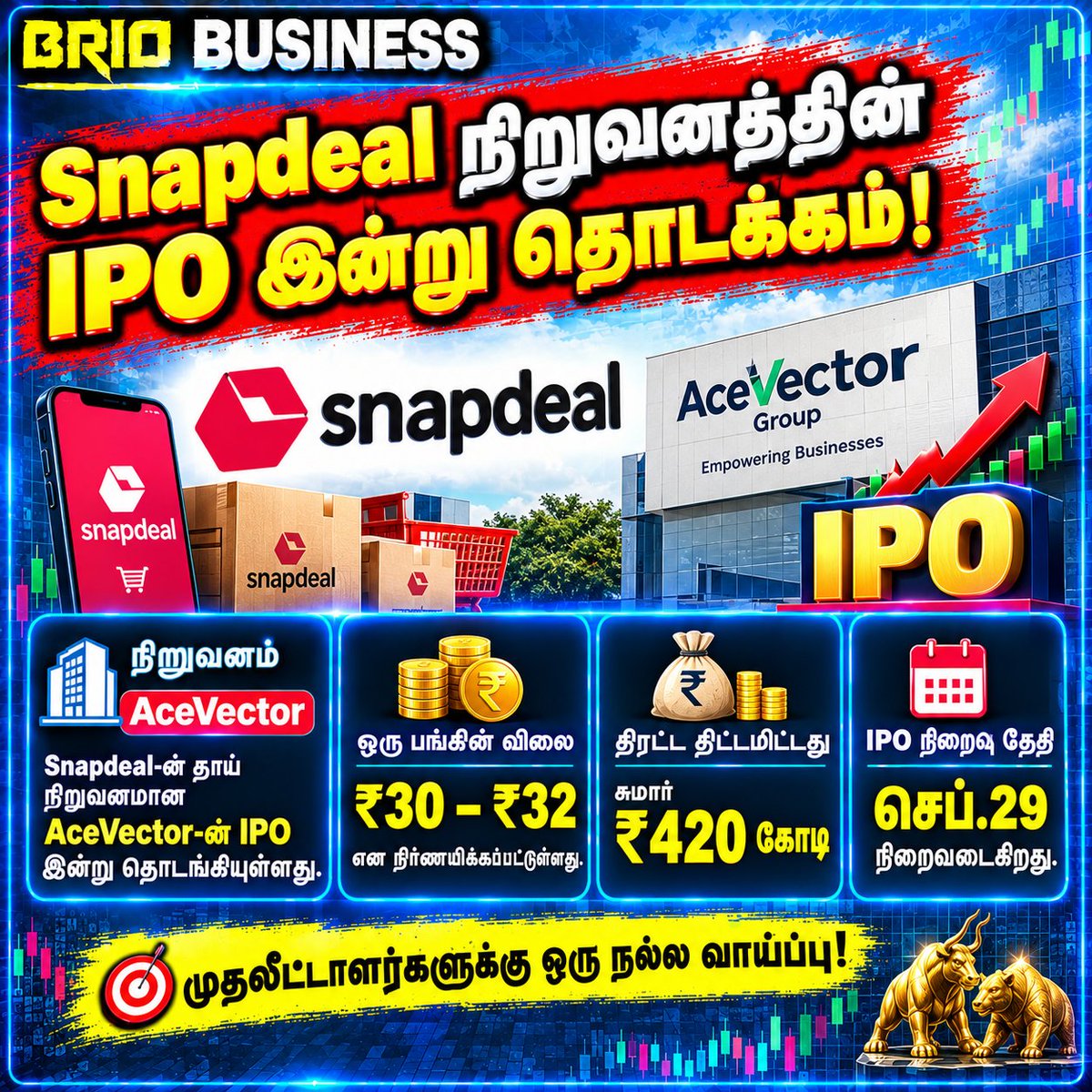 brio_busin68481's tweet photo. 🚀Snapdeal நிறுவனத்தின் IPO இன்று தொடக்கம்! 📈
Snapdeal-ன் தாய் நிறுவனமான AceVector Group -ன் IPO இன்று subscription-க்கு தொடங்கியுள்ளது.
💰 Issue Price: ₹30–₹32
📊 IPO Size: சுமார் ₹420 கோடி
📅 முடிவு தேதி: செப். 29
#Snapdeal #AceVector #AceVectorIPO #BrioBusiness https://t.co/G2rHB24aS6