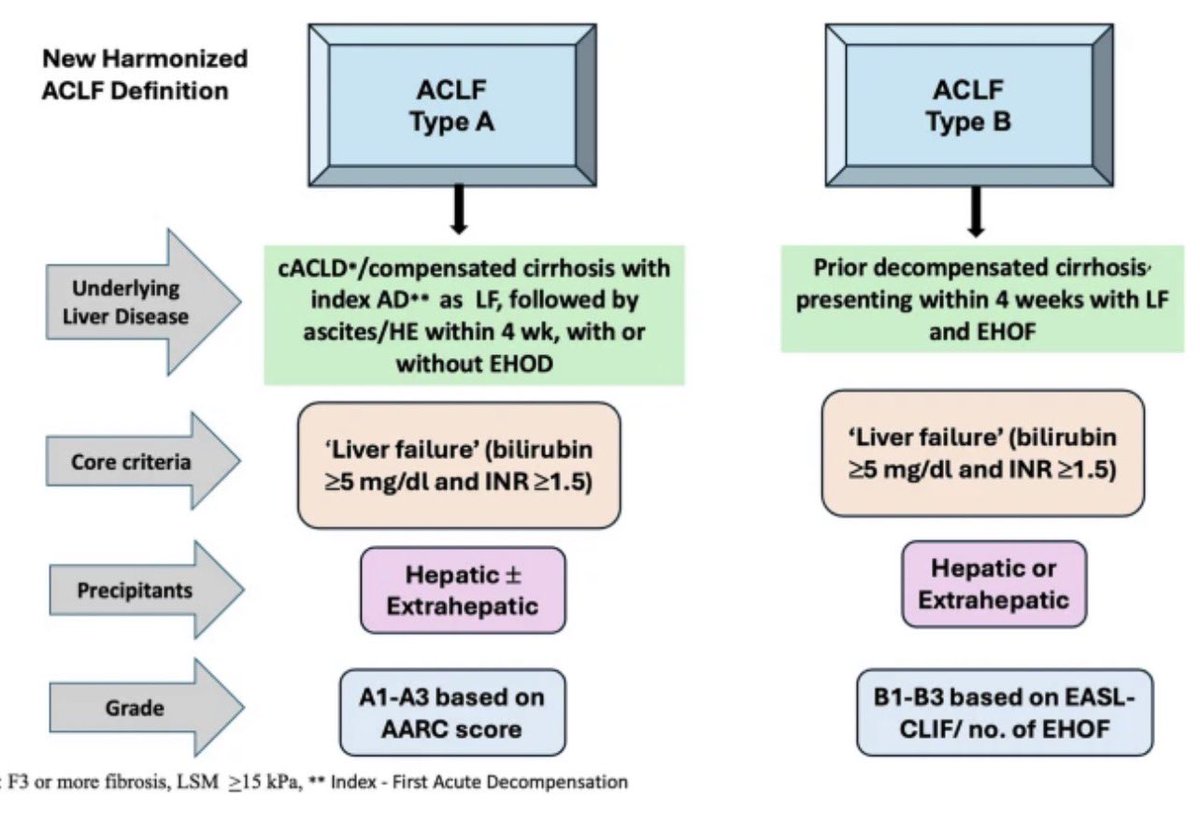 AnandVKulkarni2's tweet photo. The global ACLF consensus @hepinternation1 now online.
@APASL_AARC @APASLnews @AASLDtweets @EASL_ilf @EASLnews @CLEARED_liver 
 https://t.co/0oNBAwpIot https://t.co/m0jTUbd0BP