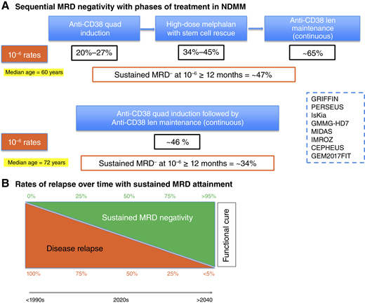 Blood Cancer Discovery (@BCD_AACR) — #IMS26 — conference slide