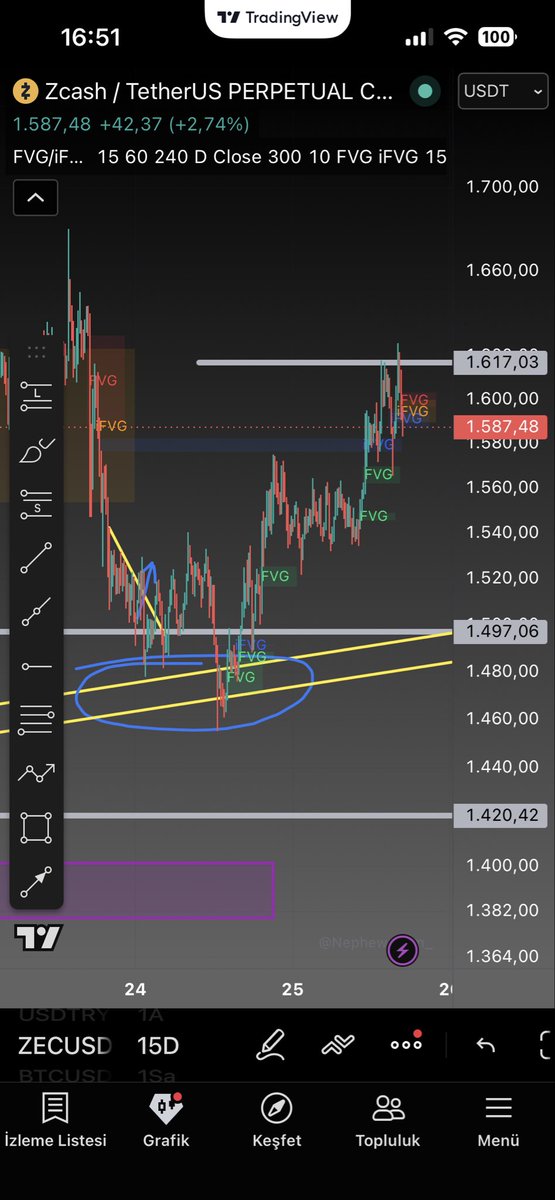 GecoTrades's tweet photo. zcash:native Napıyoruz ya sizin için yazıp çizip her şeyi öngördük @teknikciniz abimle, kriptoya fısıldayan adamlar burda sakin! https://t.co/5YlXPoGV9L