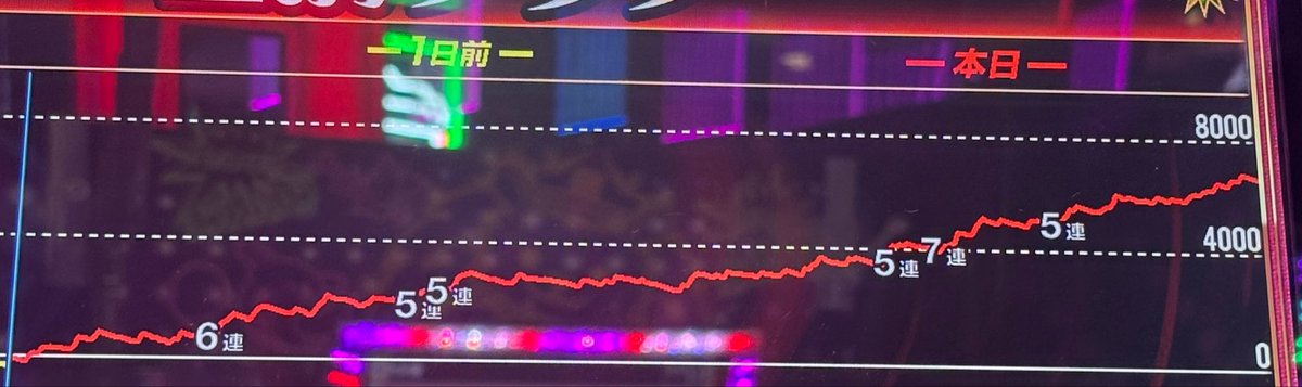 w0ohs's tweet photo. マイジャグ かど終わ

ぶどう 5.55
単独レギュラー 33/45

非重複チェリーは何度か取りこぼしてると思います

        230枚
回収6867枚 https://t.co/pjYGboelSG