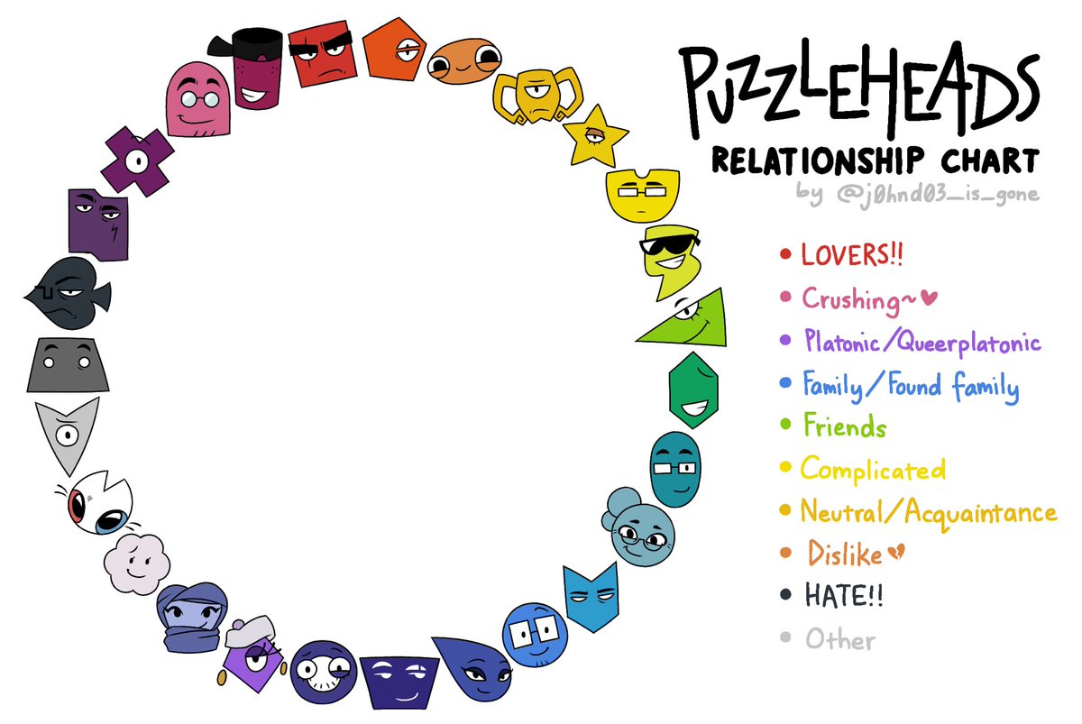 j0hnd03_is_gone's tweet photo. I’m done!! If you end up using it please credit and @ me, I would love to see them! Also feel free to pop your oc/sona in the middle

My only rule for this is to not include pro/darkships (aka lesbian x man, family x family, abuser x victim and so on…)

#puzzleheads https://t.co/akTiMEbf7m