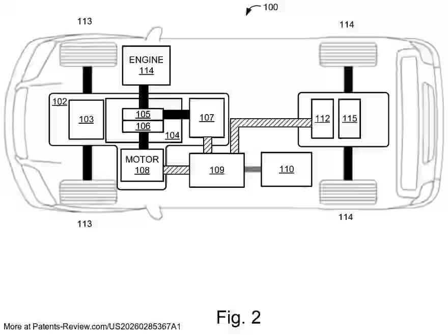 PatentPulse's tweet photo. 🚗 New patent application #US20260285367A1 by #Toyota introduces a system for #VehicleDeployment using #MetaLearning.
It leverages sensor data and historical inferences to optimize navigation commands under changing conditions.
The system adjusts models based on performance metrics and new environmental data, enhancing adaptability.
#AutomotiveInnovation #AI #PatentApplication $TM