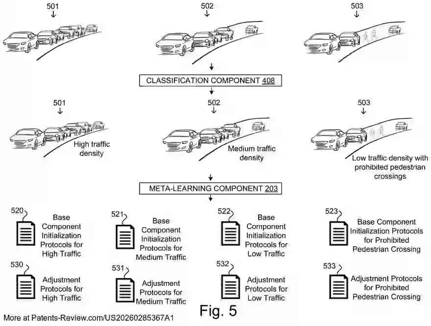 PatentPulse's tweet photo. 🚗 New patent application #US20260285367A1 by #Toyota introduces a system for #VehicleDeployment using #MetaLearning.
It leverages sensor data and historical inferences to optimize navigation commands under changing conditions.
The system adjusts models based on performance metrics and new environmental data, enhancing adaptability.
#AutomotiveInnovation #AI #PatentApplication $TM
