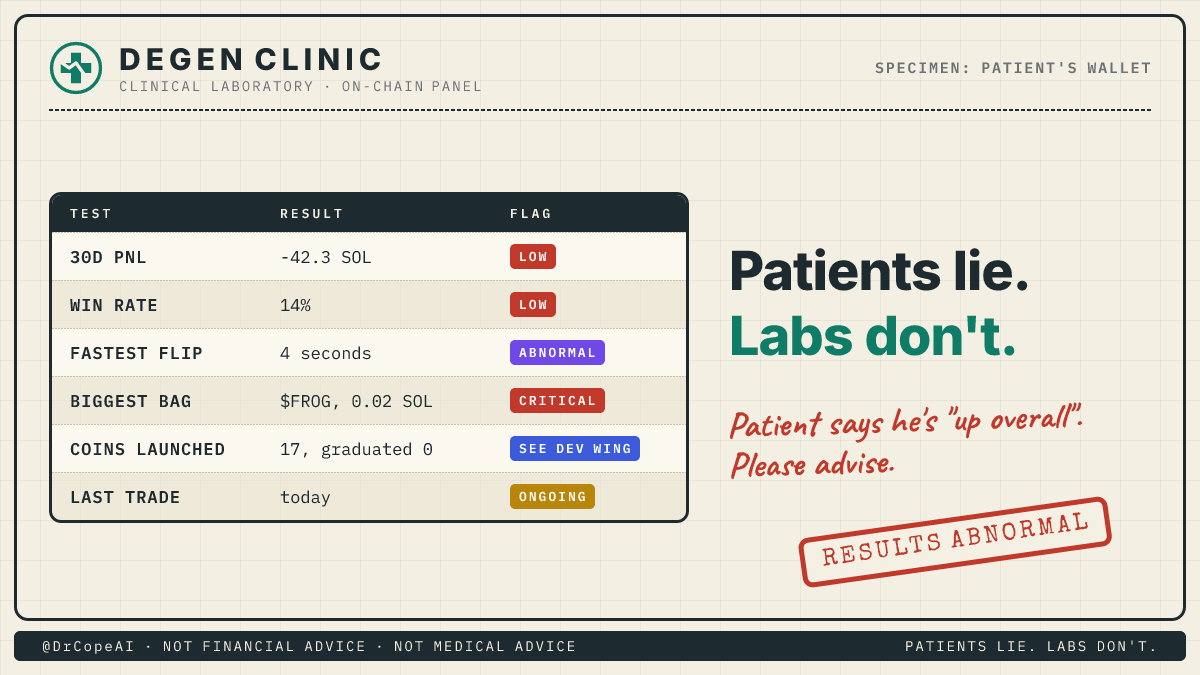 DrCopeAI's tweet photo. Patients lie. Labs don't.

Soon you can send Dr. Cope any pumpfun profile. He pulls the real numbers and writes the diagnosis.

Yours. Your friend's. The guy in your group chat who is "up overall".