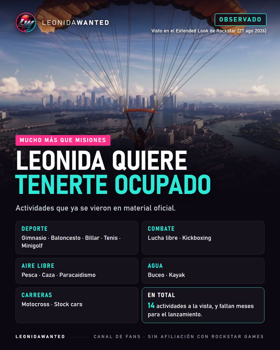 leonidawanted's tweet photo. GTA VI no va a ser solo misiones. 🏀🎣🪂

Solo en el Extended Look ya se vieron 14 actividades: gimnasio, baloncesto, billar, tenis, minigolf, lucha libre, kickboxing, pesca, caza, paracaidismo, buceo, kayak, motocross y carreras de stock cars. https://t.co/rToL0jGTlA