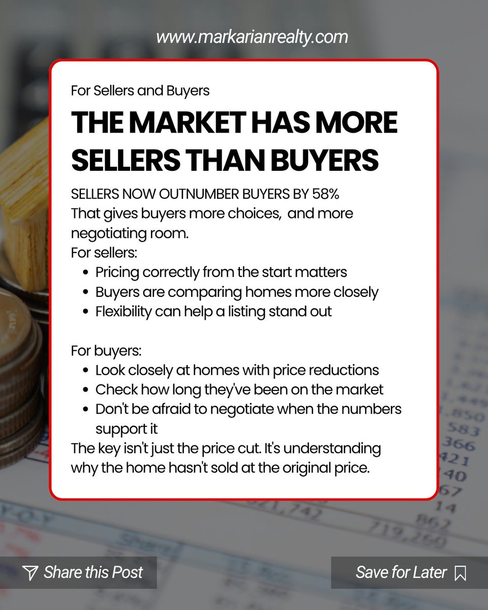 MarkarianRealty's tweet photo. ๐ก Why are so many sellers cutting prices?
42.1% of sellers had reduced their asking price by Sept. 2026, according to the data featured in our latest article.
More choices + affordability challenges = more competition for sellers.
#LosAngelesRealEstate #HomeSellingTips https://t.co/Nwq24q8yZe