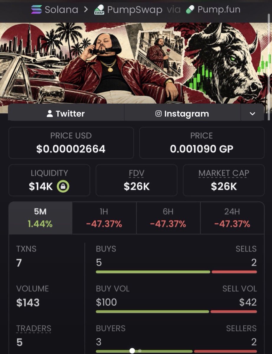MR_Brett2's tweet photo. $RICO

Ca>>
26GZYEWdhxiP8wEzVyj9reBo59tL6wTkoYPJ2c4Cpump
#solana #memecoin https://t.co/EBG8sMoMmw