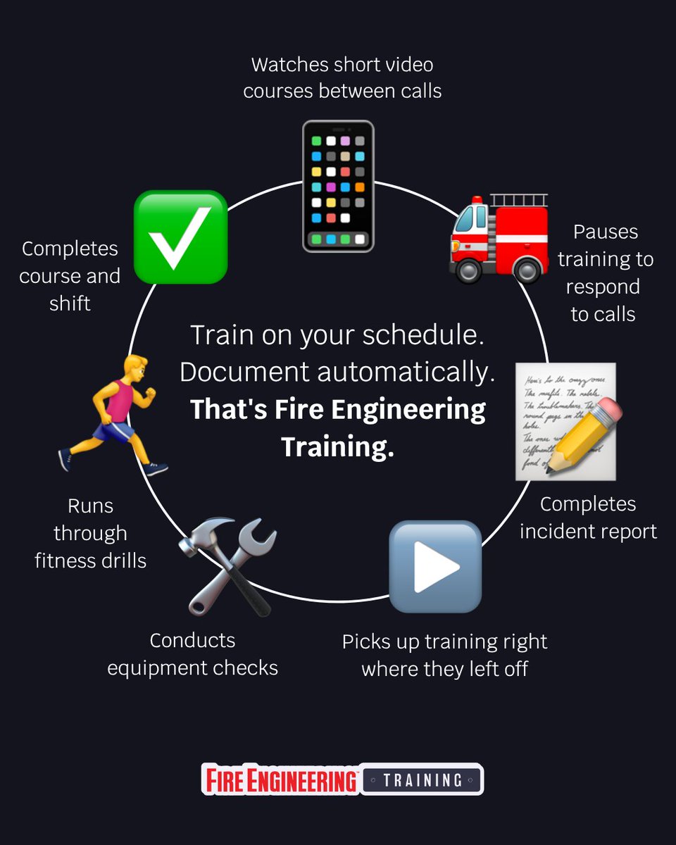 FETraining_'s tweet photo. Most training isn't built for people who work 24-hour shifts.
FET works around your day, so you can start and pause your training anytime.
See how it fits your schedule → https://t.co/Q2wqBfirAU
#FireEngineeringTraining #FET #FirefighterTraining #FireService #OnlineTraining https://t.co/2dPn5IfpwV