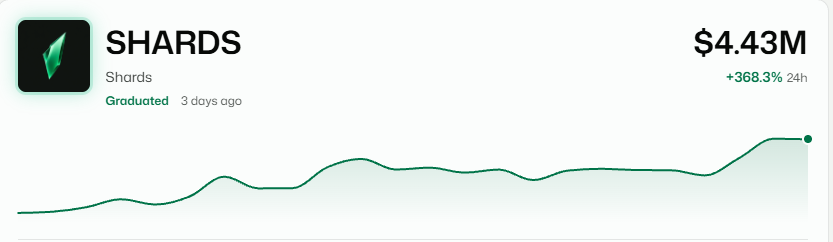 shardscat's tweet photo. $SHARDS at ATH. 🚀

$SHARDSCAT at ATH. 🔥

Hold $SHARDSCAT. Earn $SHARDS.

That’s the thesis. @shardsmarket https://t.co/OGv8JX6Ti6