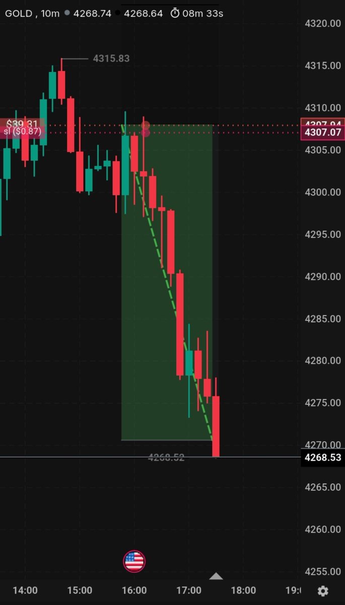 ludclww's tweet photo. #GOLD
#XAUUSD https://t.co/SfTyMFqID0