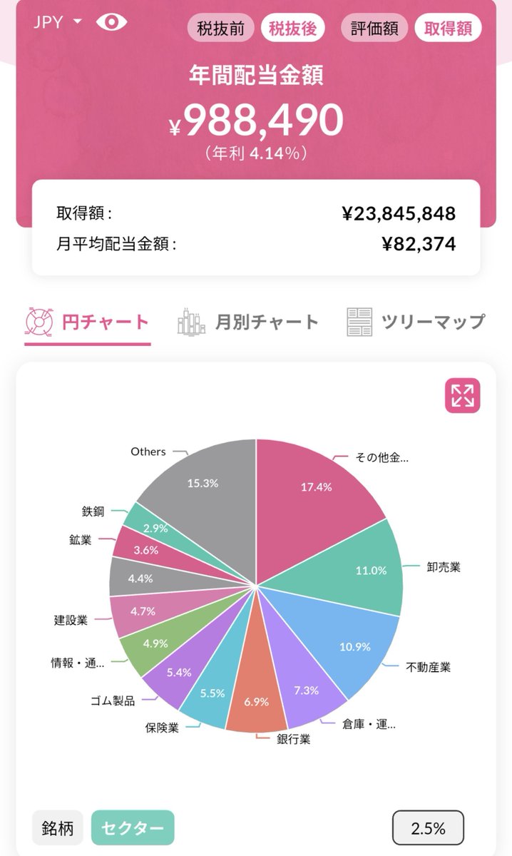 ryu000416's tweet photo. 9月25日
先月末に購入したREITはすっかりマイナス　もう少し下がればナンピ…買い増し水準

ドル円はまた152円くらいの水準になってくんないかな https://t.co/M1aZiiYZI9