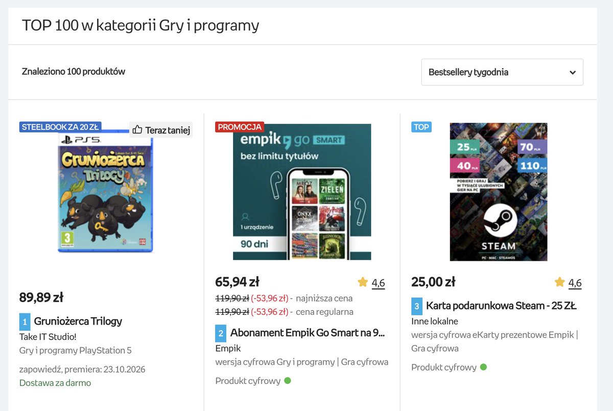 archonik's tweet photo. To jest po prostu niemożliwe? GTA kto? :D
Dwa dni sprzedaży i już Top 1 gaming tygodnia w Empiku :D https://t.co/8Kb6aGhCry