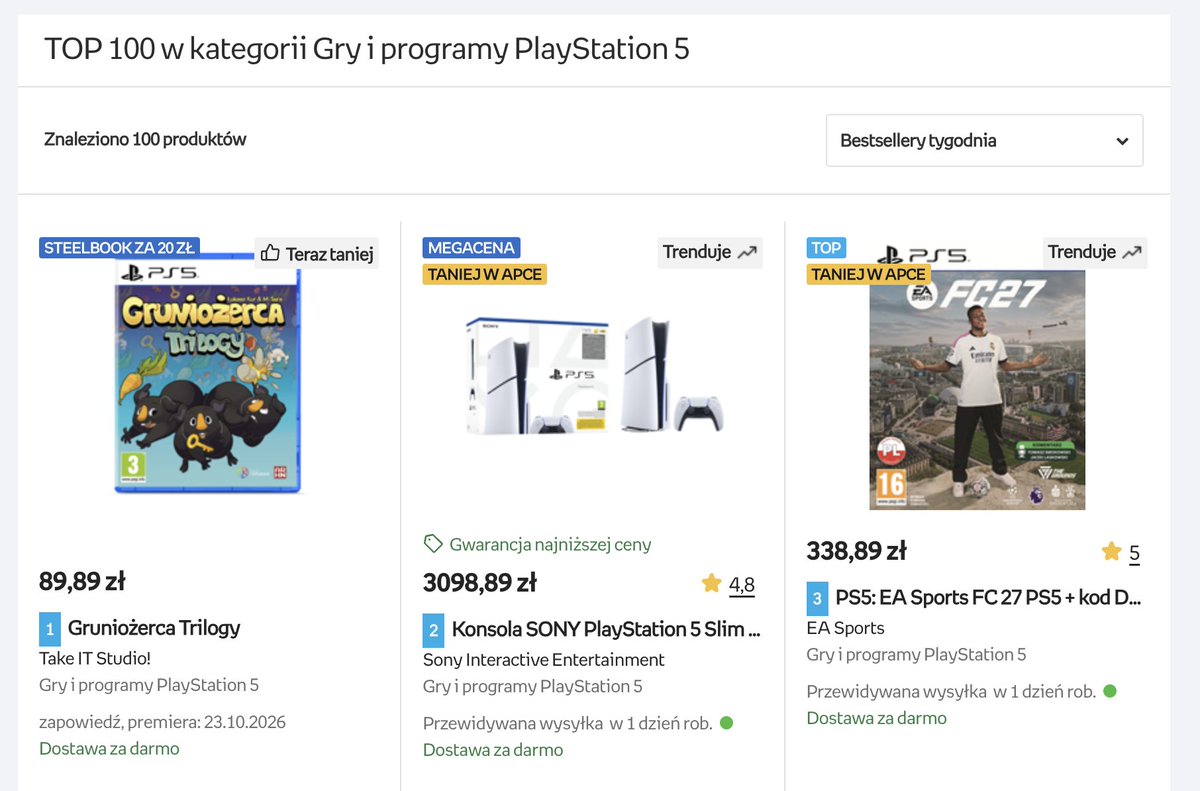 archonik's tweet photo. To jest po prostu niemożliwe? GTA kto? :D
Dwa dni sprzedaży i już Top 1 gaming tygodnia w Empiku :D https://t.co/8Kb6aGhCry
