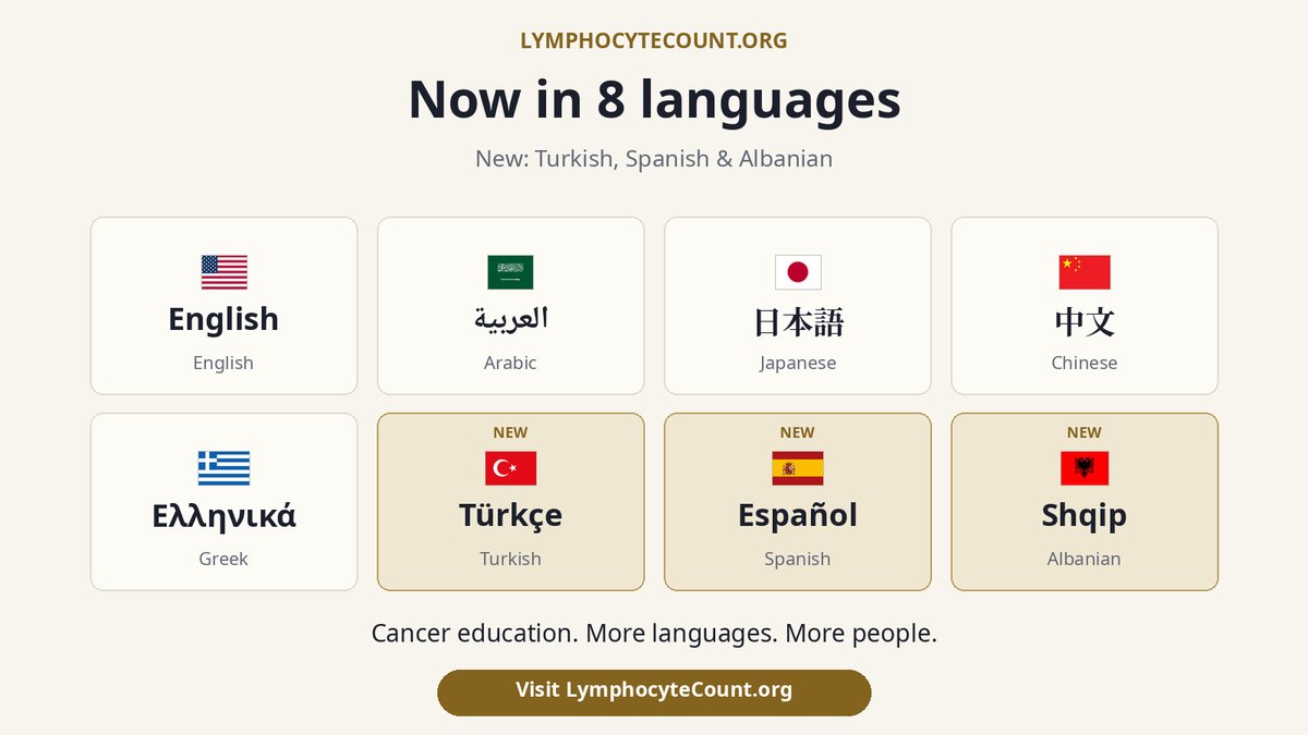 Lymphocytecount's tweet photo. Now in 8 languages.
NEW: Turkish, Spanish &amp; Albanian.
Share cancer education globally.
https://t.co/WVy12yBkGE

@RTErdogan @ediramaal @sanchezcastejon @Claudiashein @JMilei @joseantoniokast @DrPatrick @AmericanCancer @theNCI @uicc @ContraCancerEs https://t.co/qTwGboahSx