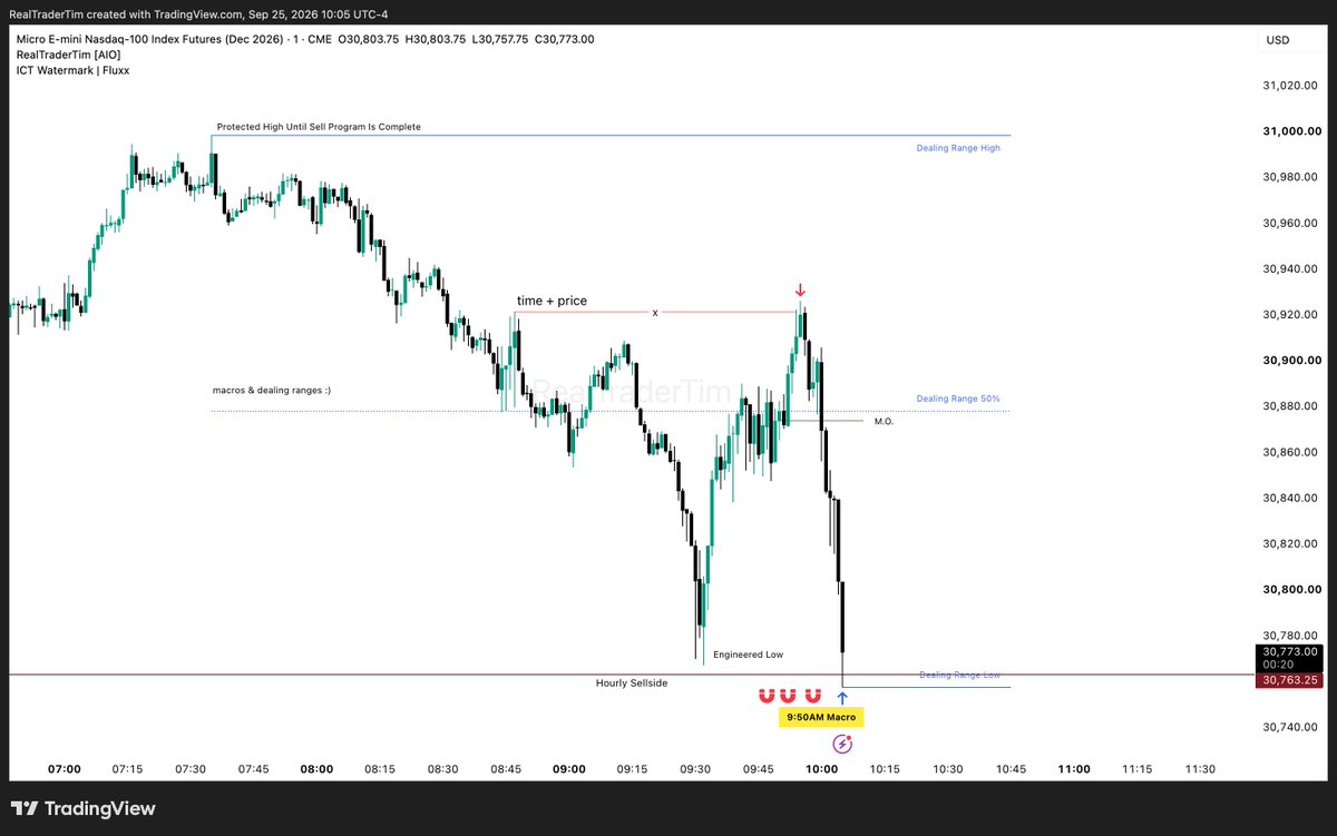 RealTraderTim's tweet photo. She's pretty isn't she? : )

Macros + Dealing Ranges. https://t.co/7bB8fAd7fZ