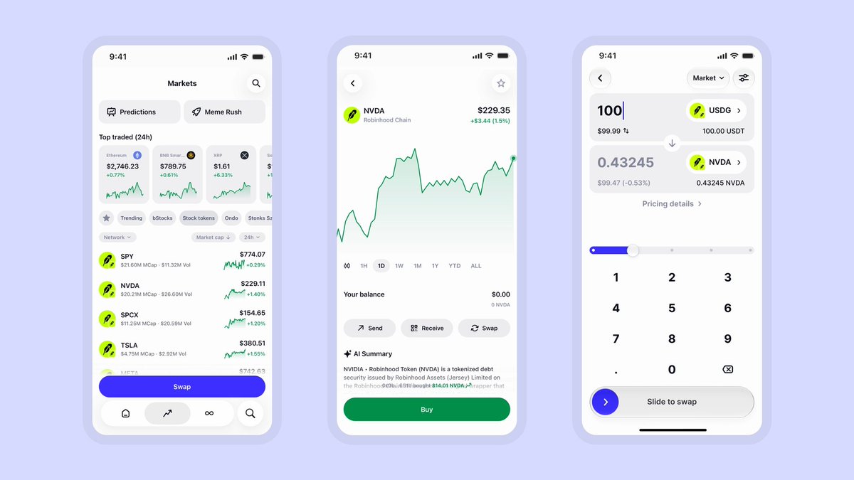 TrustWallet's tweet photo. Swapping Stock Tokens on Trust Wallet is simple and available 24/7.

Currently accessible for 0% Trust Wallet swap fees.

PS: The $50K USDG Stock Token trading competition is still ongoing.

Learn more: https://t.co/KTRegrArn7 https://t.co/FiAWvdz0TN