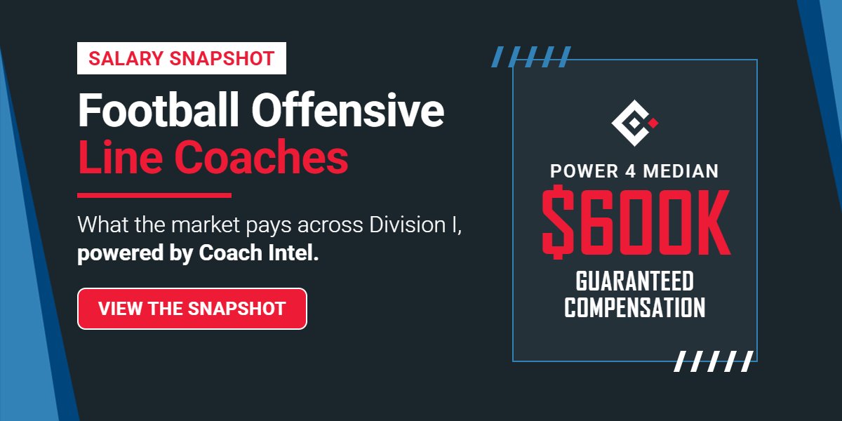 CS_Connect1's tweet photo. To understand the current market rate for Offensive Line coaches, we turned to Coach Intel to analyze guaranteed compensation across DI.

FULL REPORT >> https://t.co/plupiywAg9 https://t.co/su0zYj6j62