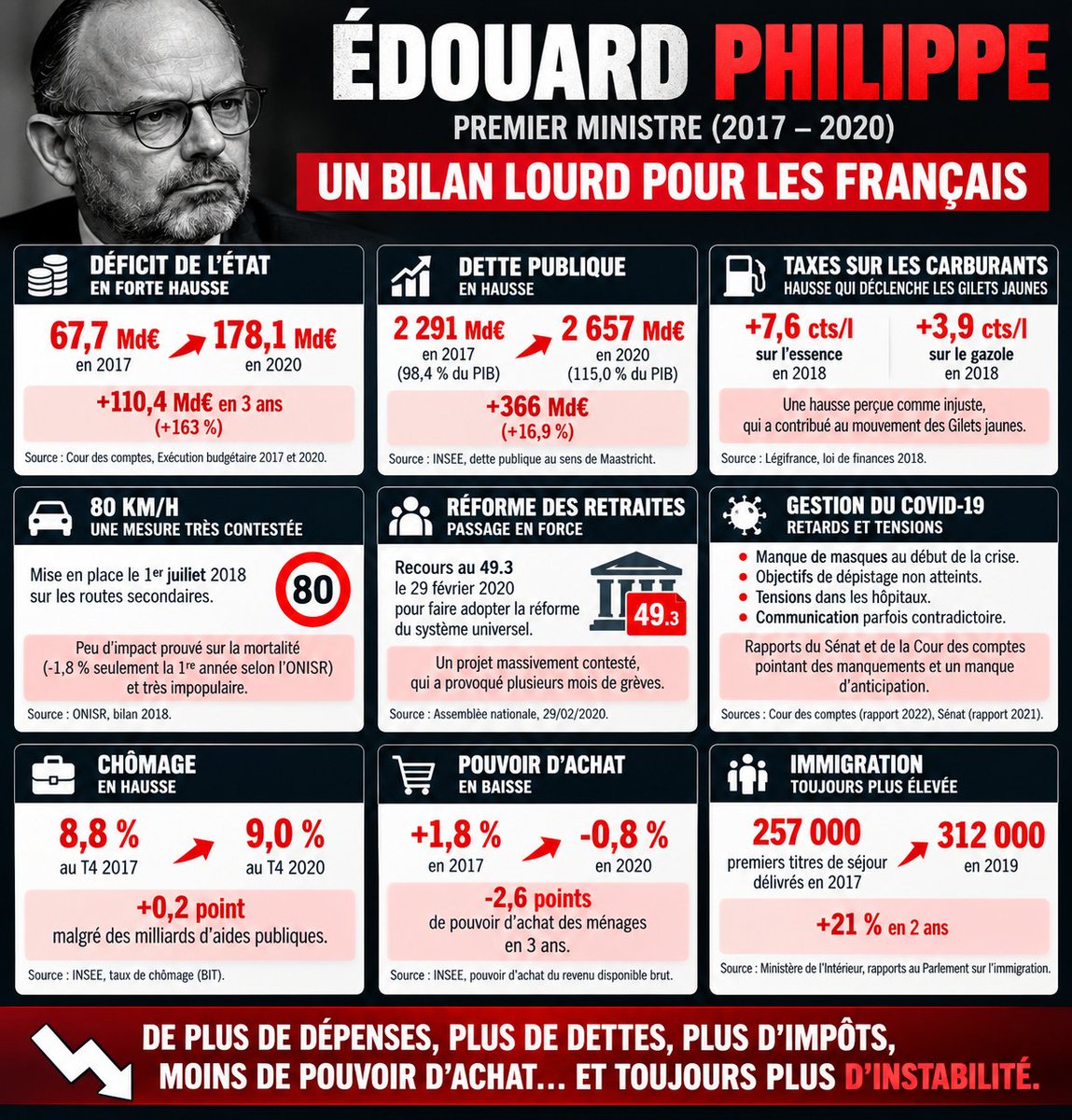 EmmanuelM621461's tweet photo. @martialpradaud @Avec_Edouard @CrochetEdouard @JeunesEdouard @EPhilippe_LH @MaeldeCalan @b_abba @mguevenoux @mapoussier Oui ! c'est le candidat qu'il faut ! (mais pour faire quoi ?) https://t.co/gC0n3oQBJB