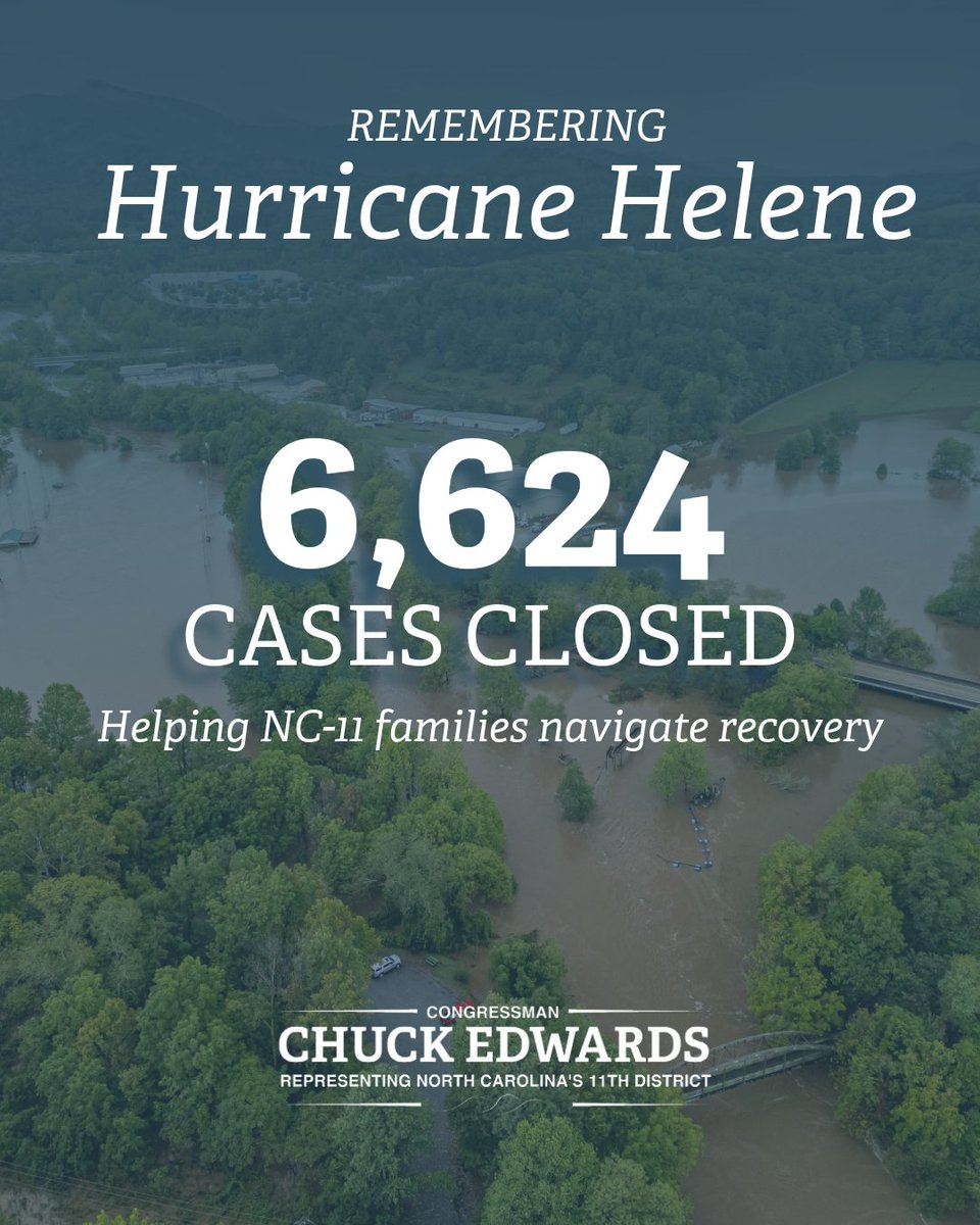 RepChuckEdwards's tweet photo. Recovery is personal.

Over the past two years, our office has helped thousands of Western North Carolinians navigate FEMA and other federal agencies and we’ve closed more than 6,000 cases.

If you or someone you know needs assistance, call us at 865-EDWARDS https://t.co/OsoR5Sufl7
