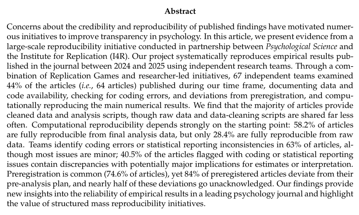 I4Replication's tweet photo. Over the past two years, I4R partnered with Psychological Science on a large reproducibility project.

67 independent teams reproduced 64 articles published in 2024–2025, about 44% of eligible papers.

Paper: https://t.co/DolwXsQBuX

Here's what we learned 🧵 https://t.co/SCMPmUWypJ
