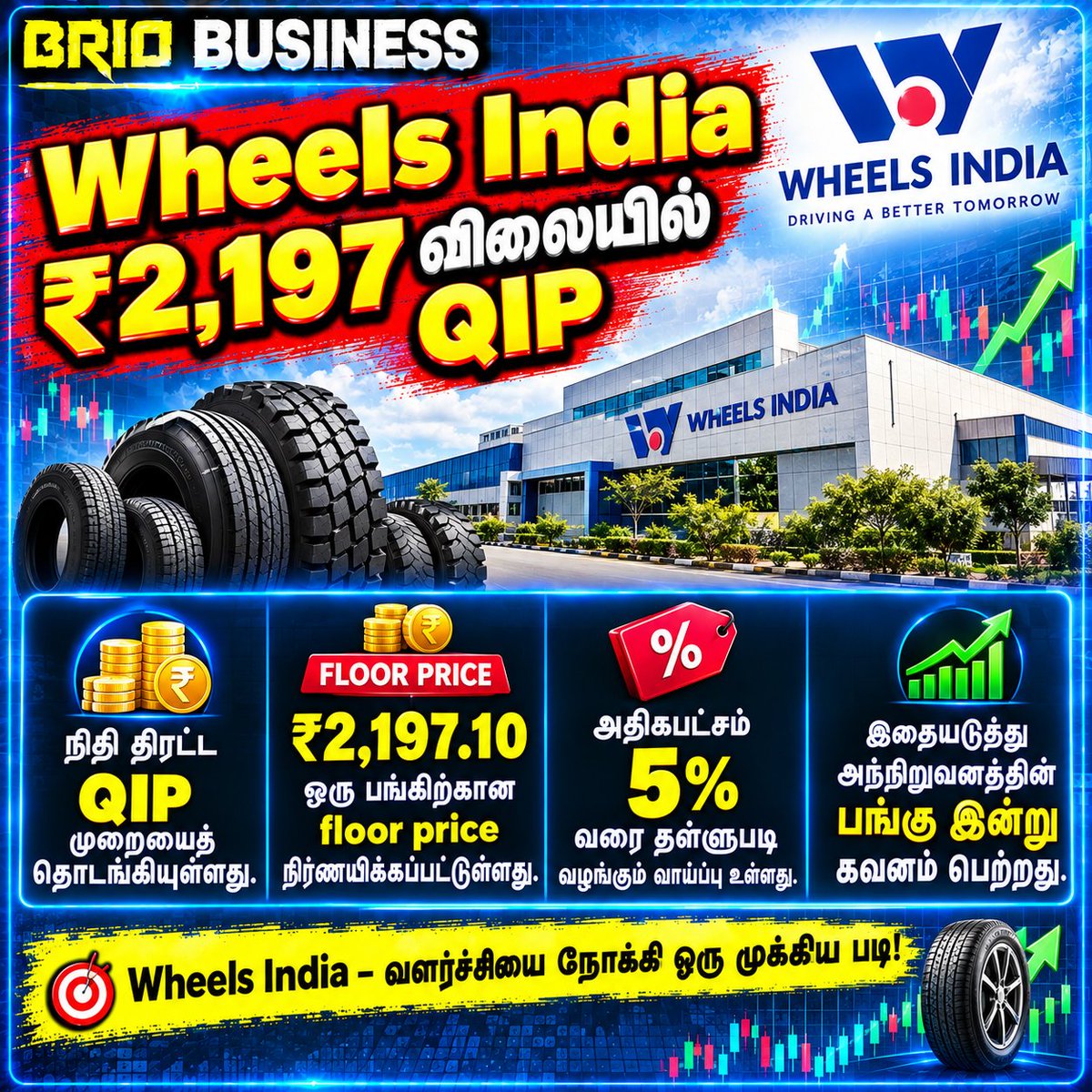 brio_busin68481's tweet photo. 🚗 Wheels India ₹2,197 விலையில் QIP! 📈
Wheels India நிறுவனம் நிதி திரட்டுவதற்காக **QIP முறையைத் தொடங்கியுள்ளது.
#WheelsIndia #QIP #WheelsIndiaQIP #StockMarket #ShareMarket #IndianStockMarket #StockMarketIndia #Stocks #Equity #BrioBusiness https://t.co/sRQorgaSkO