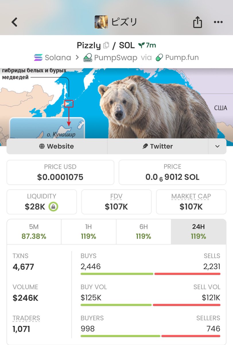 Meme_Lord_ups's tweet photo. The crowd buys late.
My alpha moves early.

$21K → $107K MC
🔥 5x move

My TG caught it early.

Want access to early Solana meme coin setups?

DM me to join the private alpha group.

BYXvbpgEP4rk98kiZ4t3WJrmwCnbT6e8bGrjyiBzFMA2 https://t.co/XM2tHMzrFk