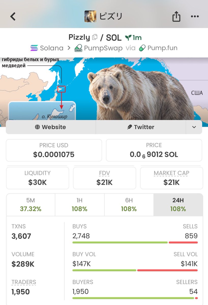 Meme_Lord_ups's tweet photo. The crowd buys late.
My alpha moves early.

$21K → $107K MC
🔥 5x move

My TG caught it early.

Want access to early Solana meme coin setups?

DM me to join the private alpha group.

BYXvbpgEP4rk98kiZ4t3WJrmwCnbT6e8bGrjyiBzFMA2 https://t.co/XM2tHMzrFk